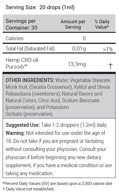 7 Hemp CBD Oil Nutrition Info