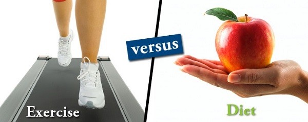Diet and weight loss are more important than exercise in the overweight-obese