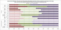 Summary of dietary macronutrients
